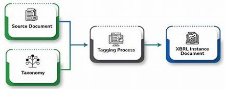 MBRS Implementation